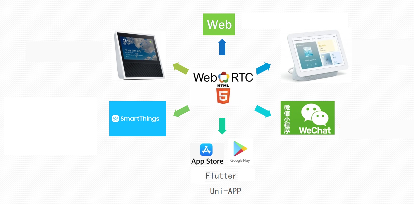 WebRTC live video