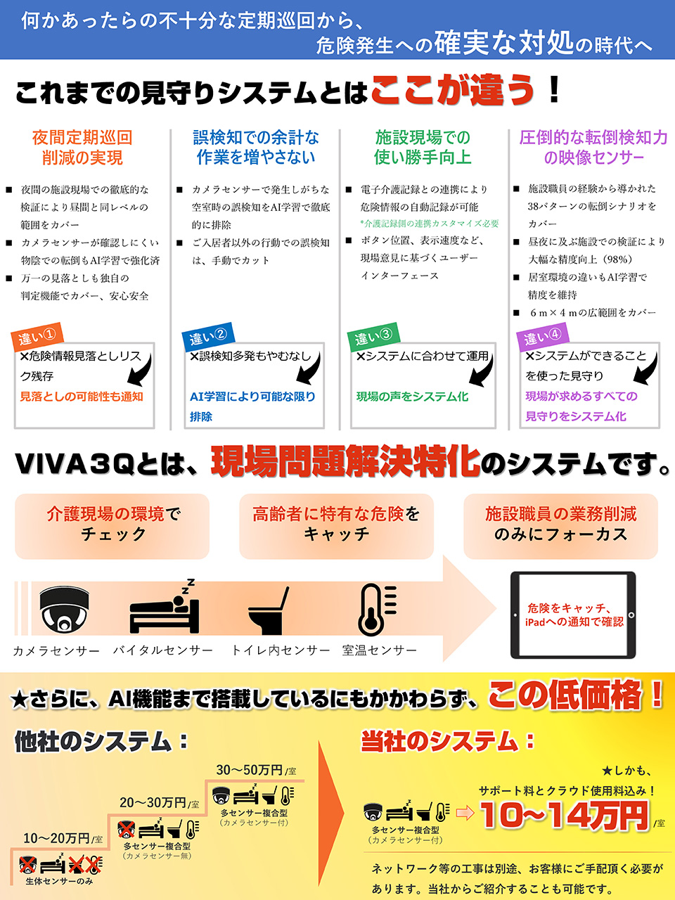 Care monitoring challenges